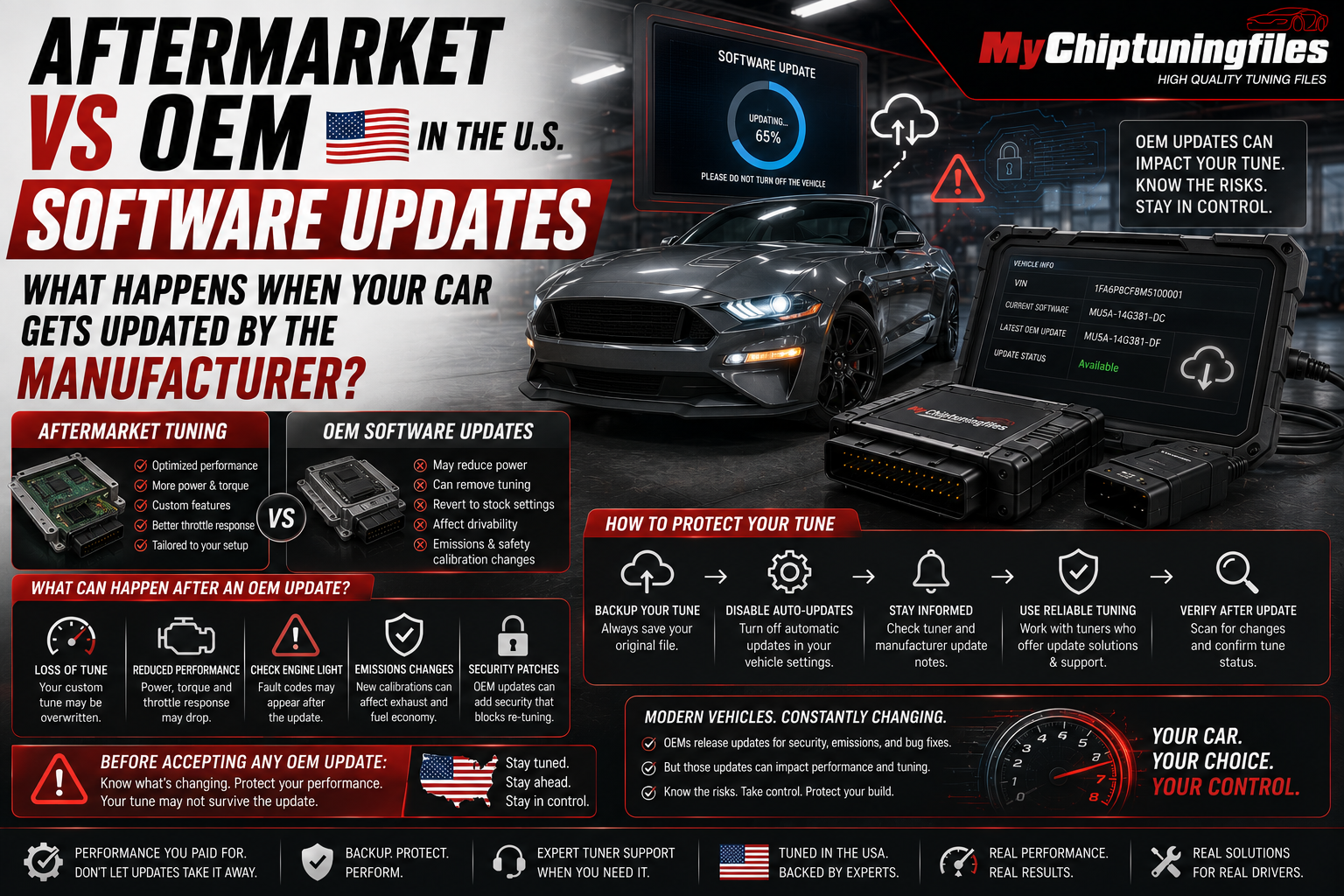 Aftermarket vs OEM Software Updates in the U.S