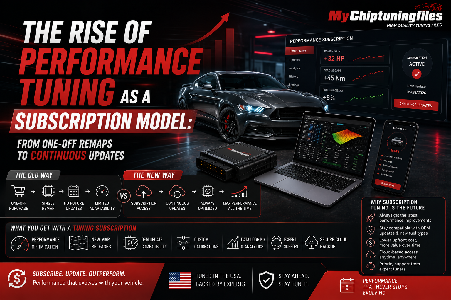 Subscription-based ECU performance tuning dashboard showing continuous remap updates, tuning software, performance analytics, and a modern U.S. performance vehicle.
