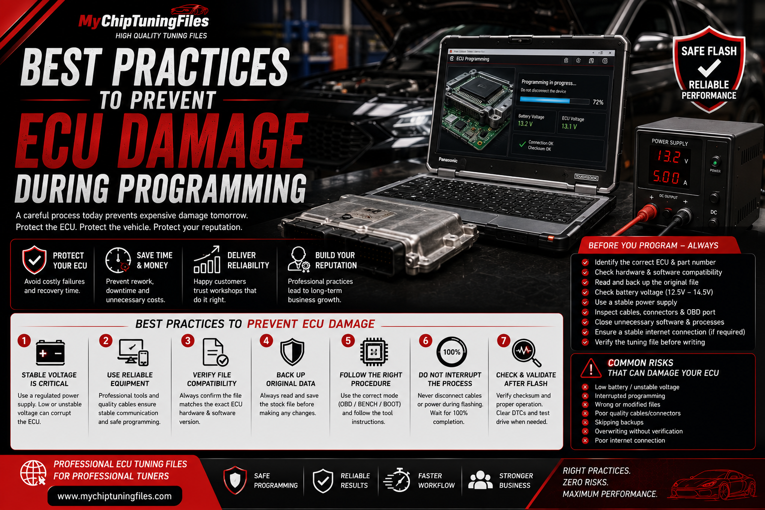 Automotive technician safely programming an ECU with a stabilized power supply, professional tuning software, and diagnostic equipment to prevent ECU damage.