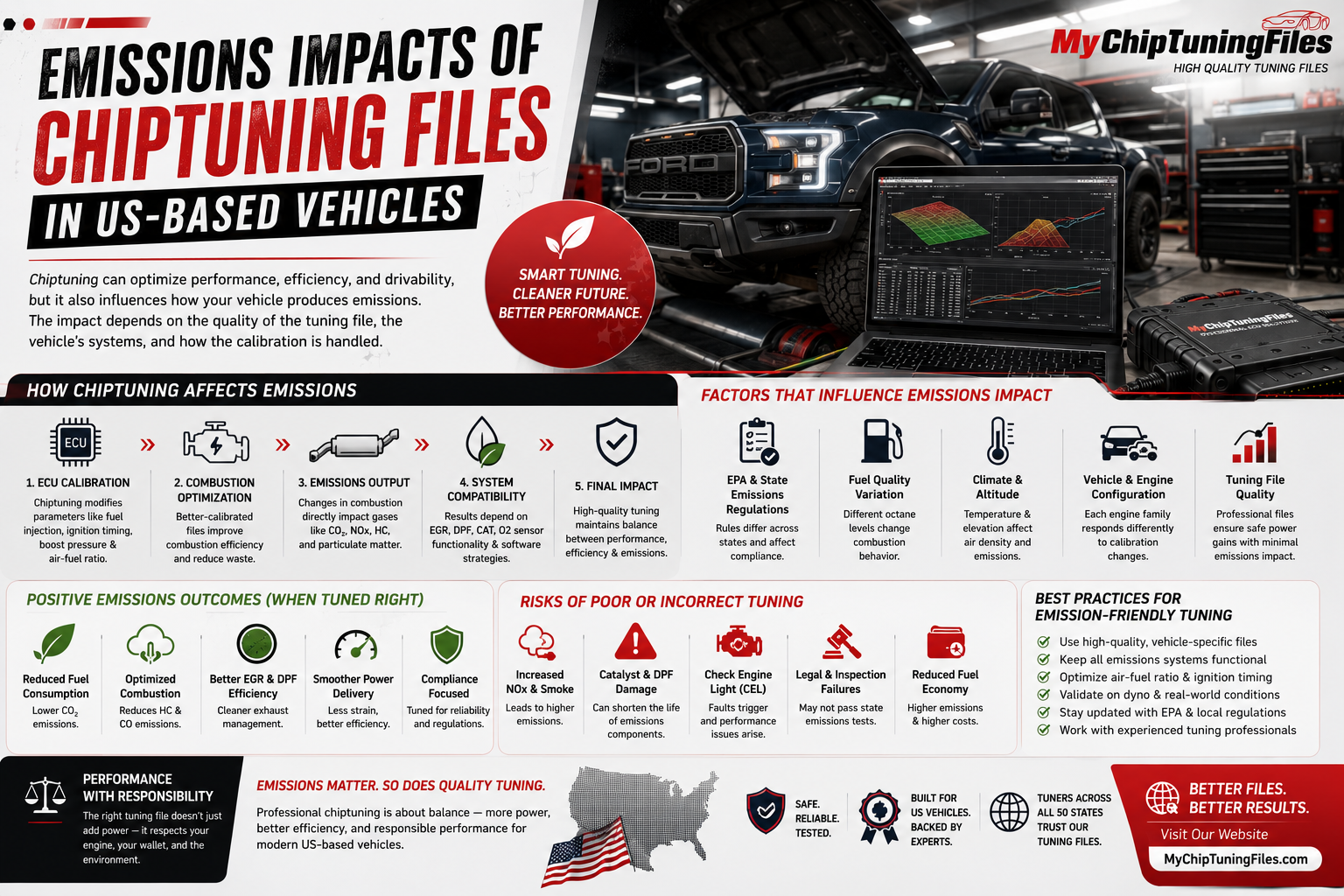 ECU remapping technician analysing emissions data on a U.S. vehicle using professional chiptuning software and diagnostic equipment.