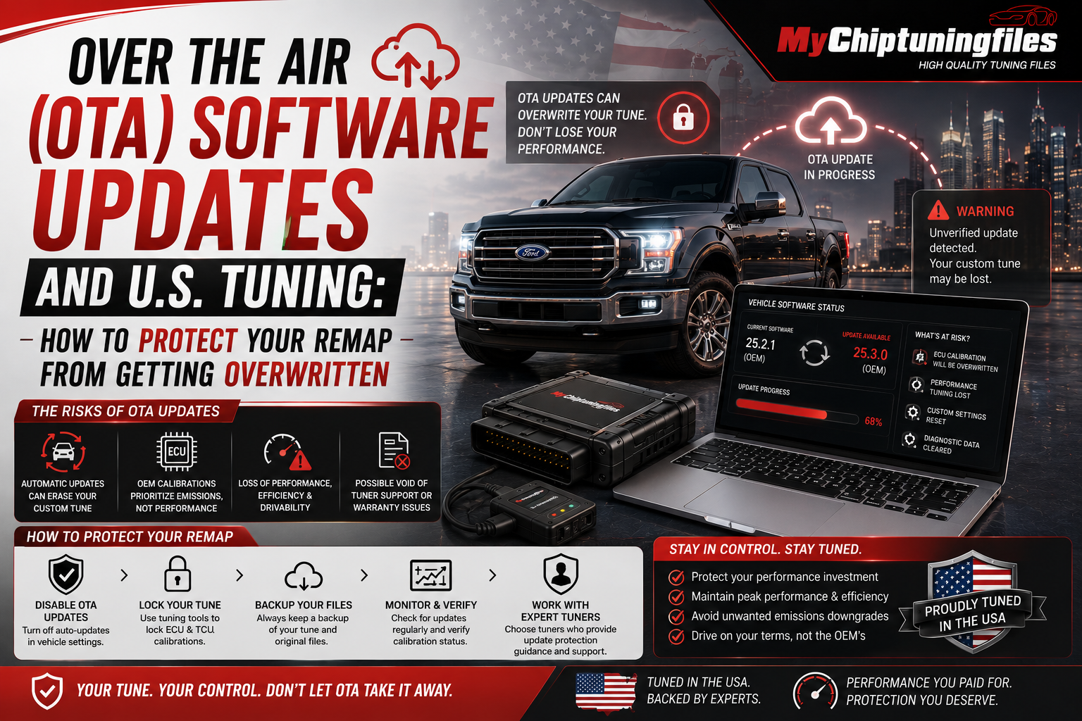 How to Protect Your Remap from Getting Overwritten