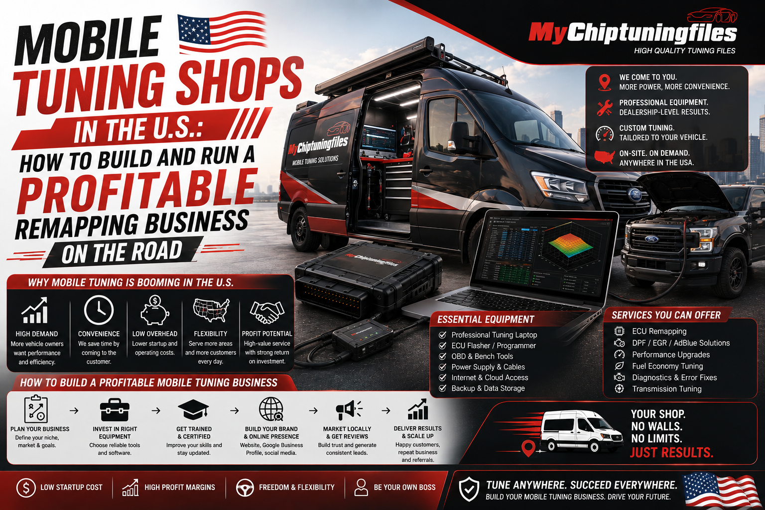 Mobile Tuning Shops in the U.S