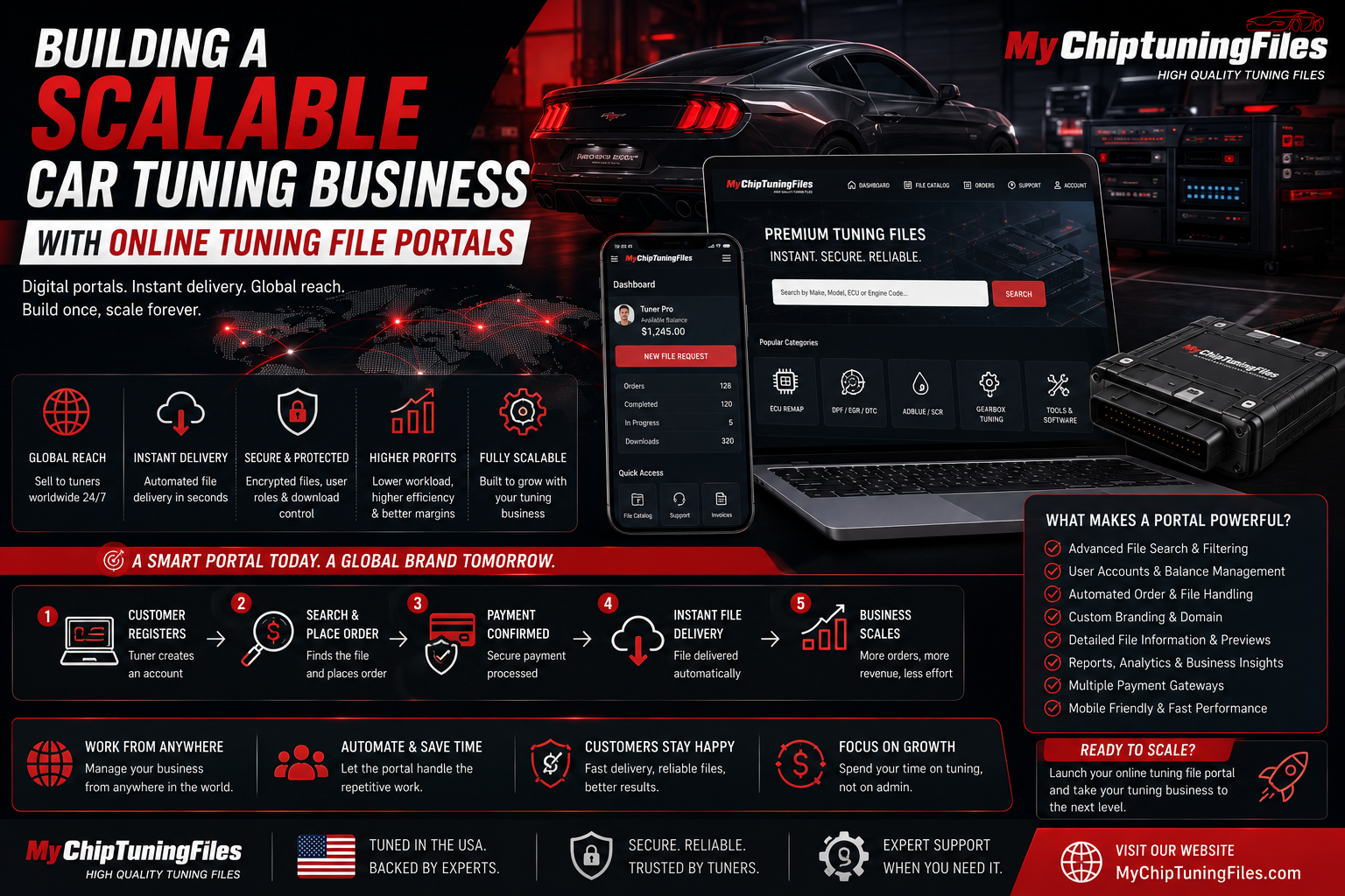 Laptop displaying an online tuning file portal with ECU remapping software, performance vehicle, secure cloud workflow, and digital business management tools.
