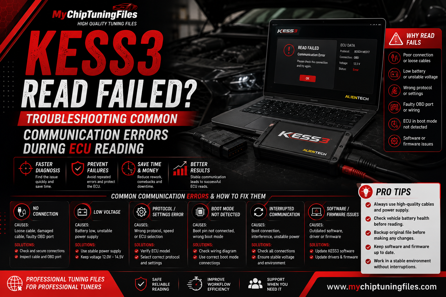 Technician troubleshooting a KESS3 ECU communication error using professional tuning software, diagnostic tools, and an OBD interface during ECU reading.
