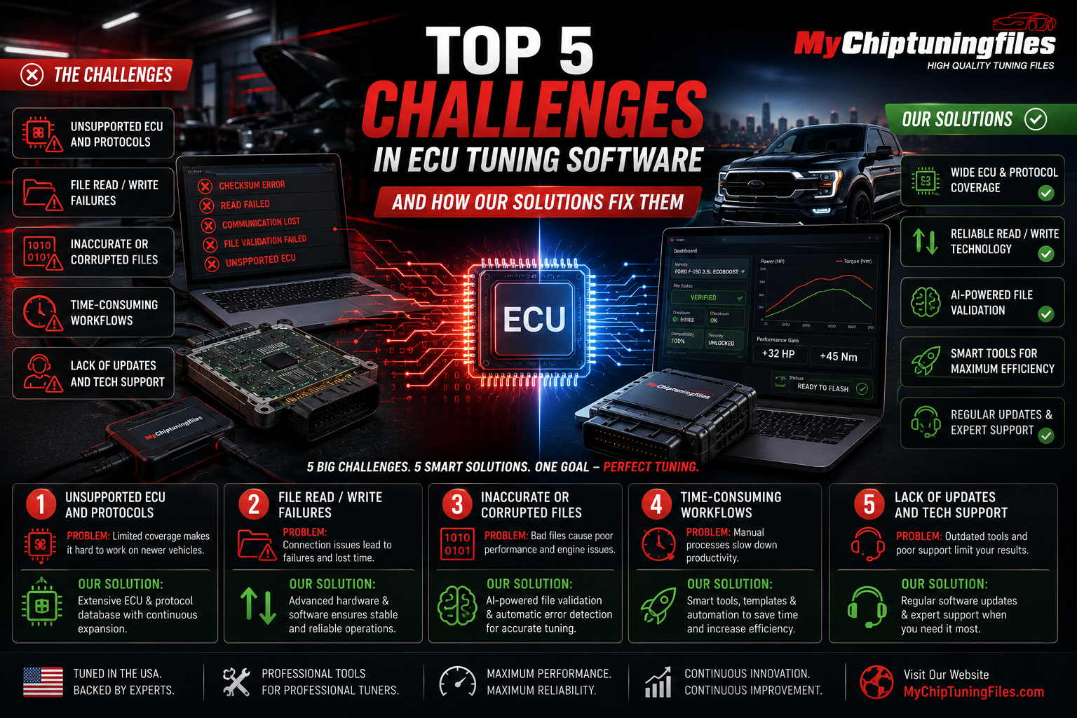 Professional ECU tuning software dashboard highlighting common tuning challenges, vehicle diagnostics, calibration tools, and performance optimisation for modern vehicles.