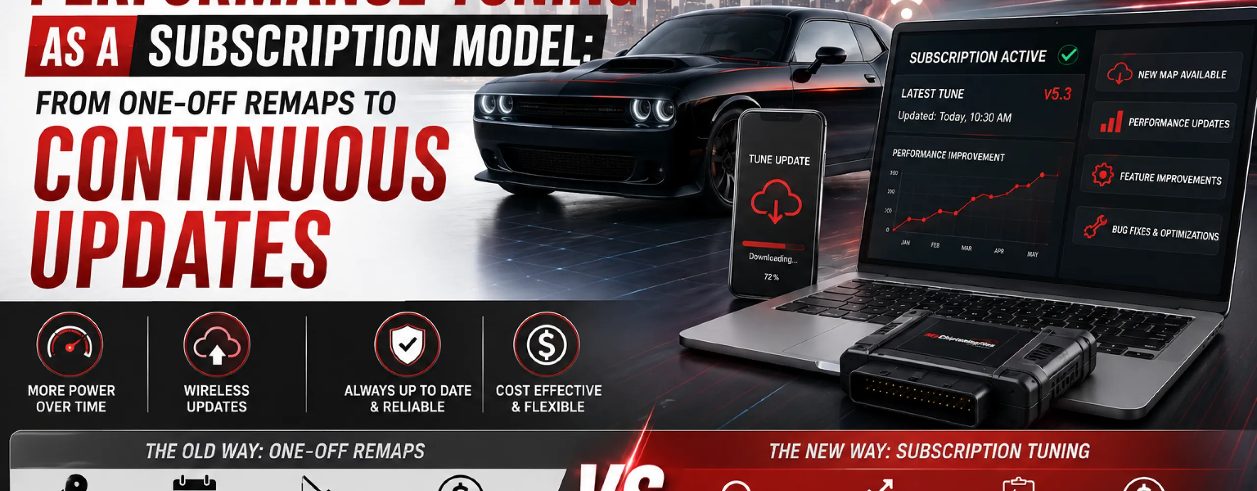 Rise of Performance Tuning