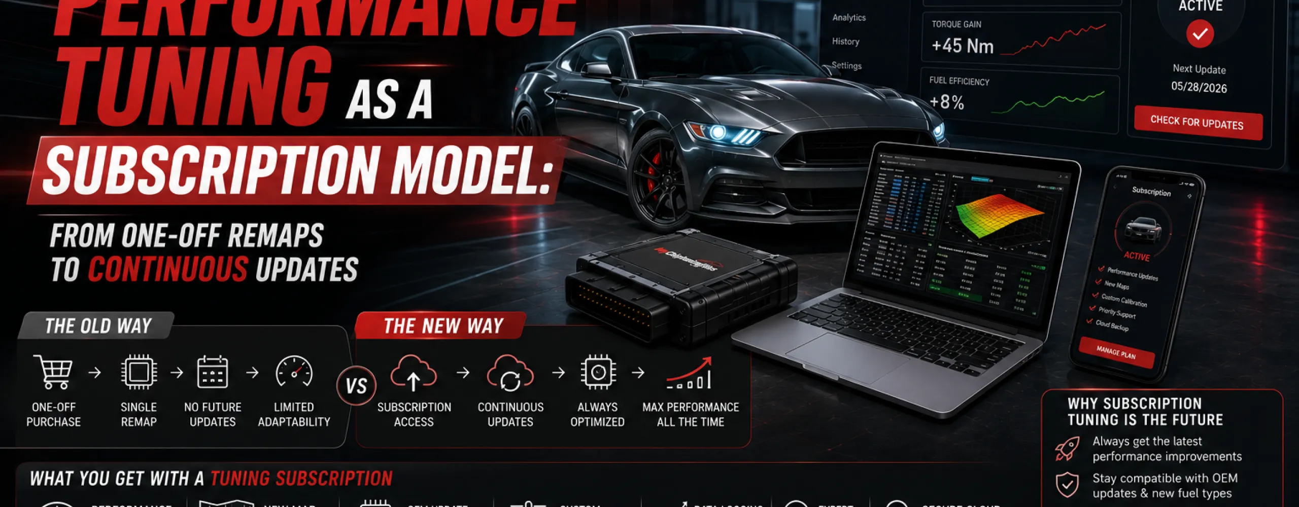 Subscription-based ECU performance tuning dashboard showing continuous remap updates, tuning software, performance analytics, and a modern U.S. performance vehicle.