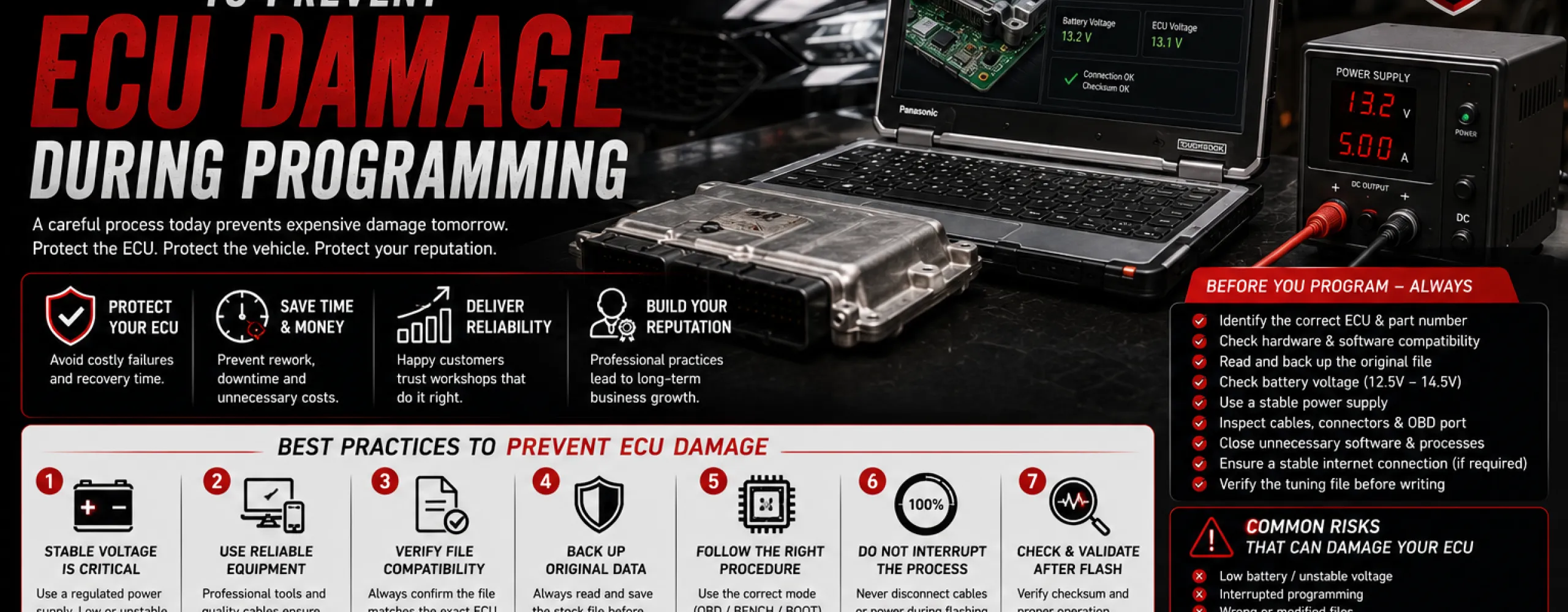 Automotive technician safely programming an ECU with a stabilized power supply, professional tuning software, and diagnostic equipment to prevent ECU damage.