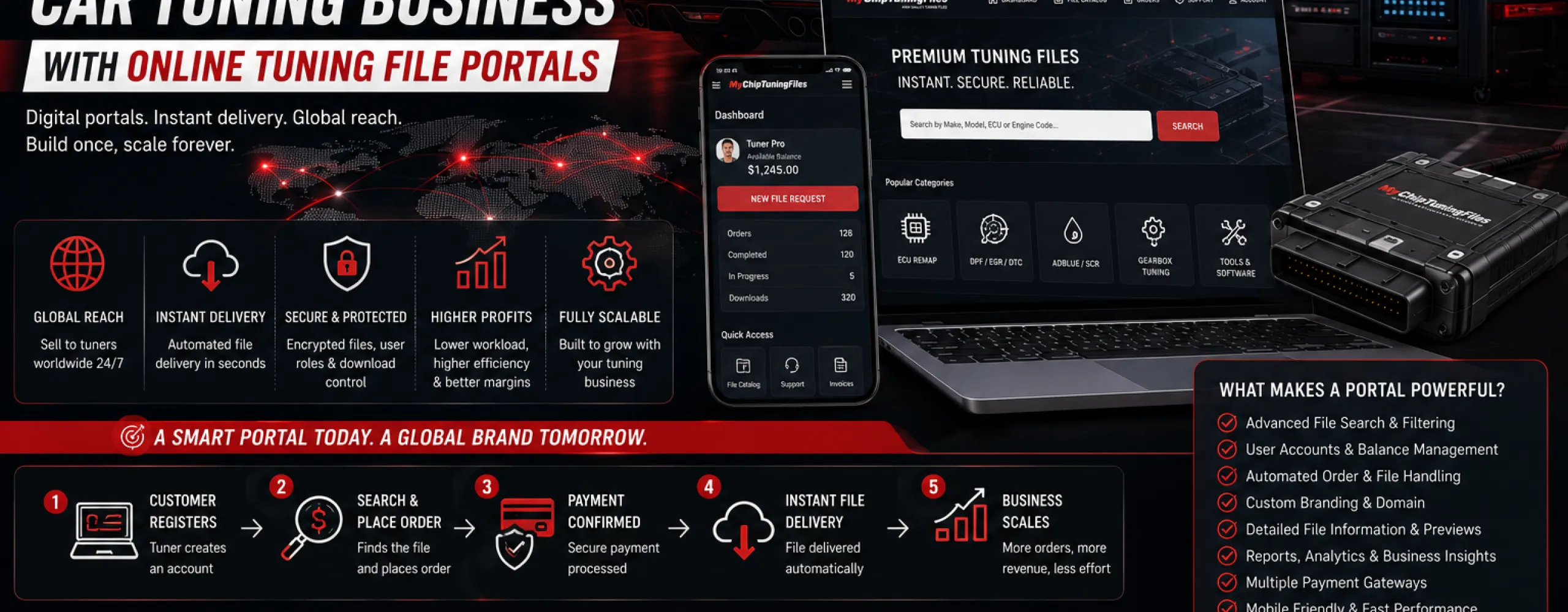 Laptop displaying an online tuning file portal with ECU remapping software, performance vehicle, secure cloud workflow, and digital business management tools.