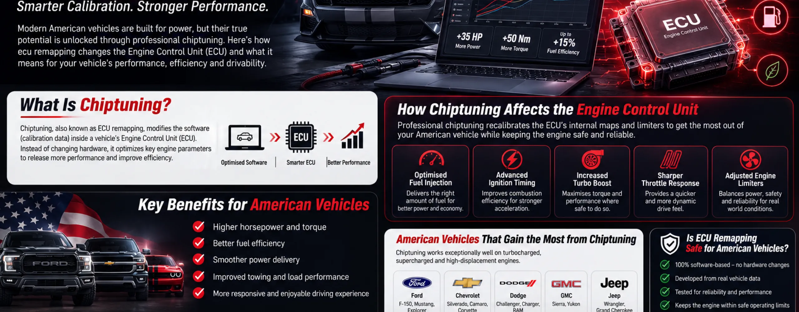 Technician performing ECU remapping on an American performance vehicle using professional chiptuning software and diagnostic equipment.