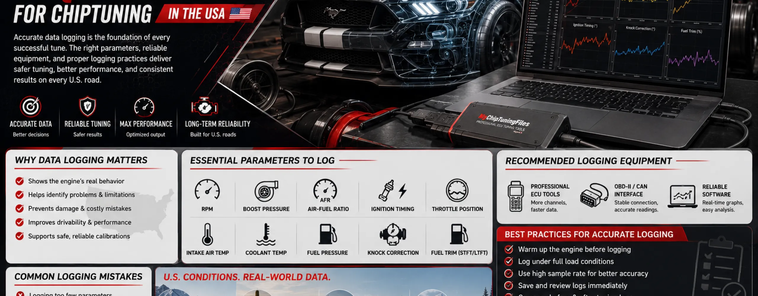 Technician reviewing ECU data logging software with live boost pressure, air-fuel ratio, ignition timing, and RPM graphs while tuning a performance vehicle in the USA.