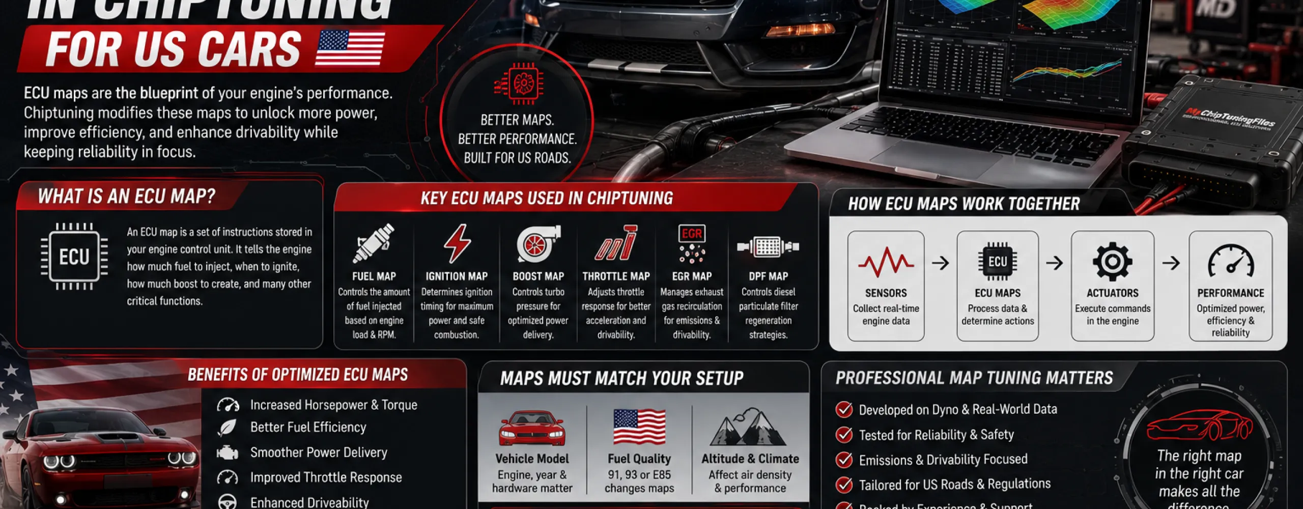 Technician analysing ECU maps on professional tuning software while calibrating an American performance vehicle for improved power and drivability.