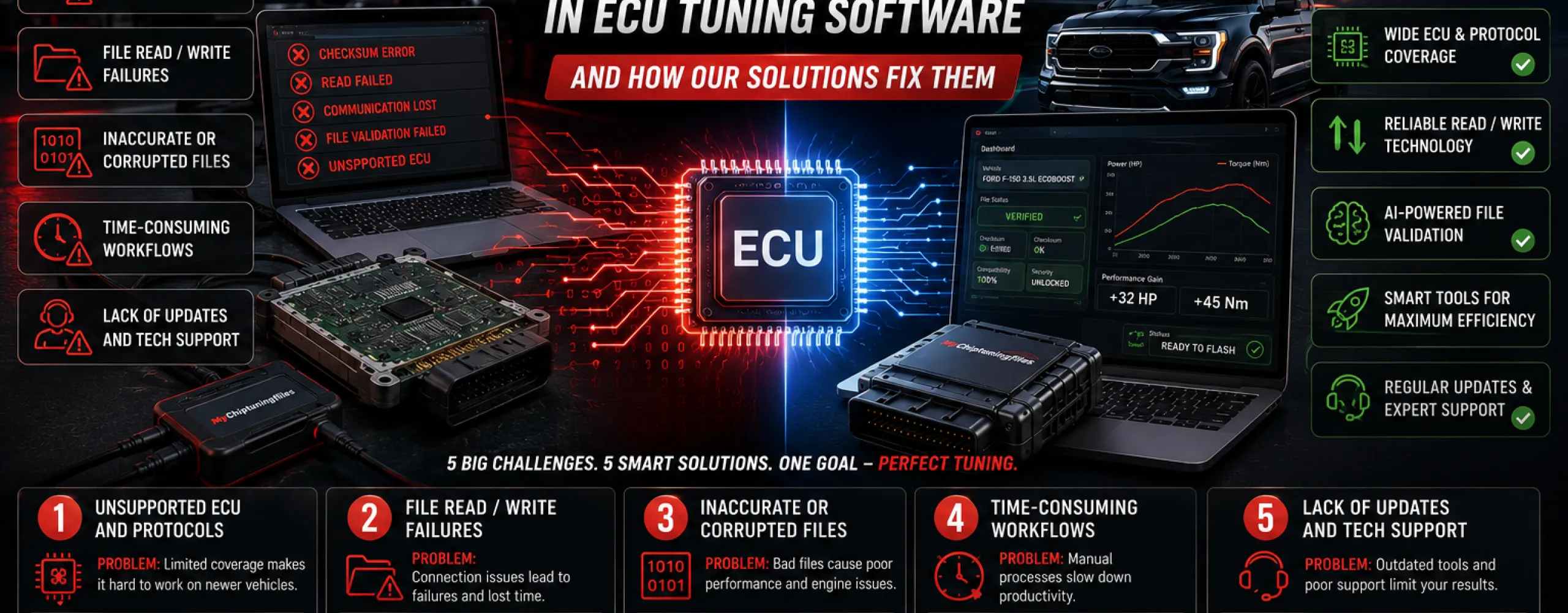 Professional ECU tuning software dashboard highlighting common tuning challenges, vehicle diagnostics, calibration tools, and performance optimisation for modern vehicles.